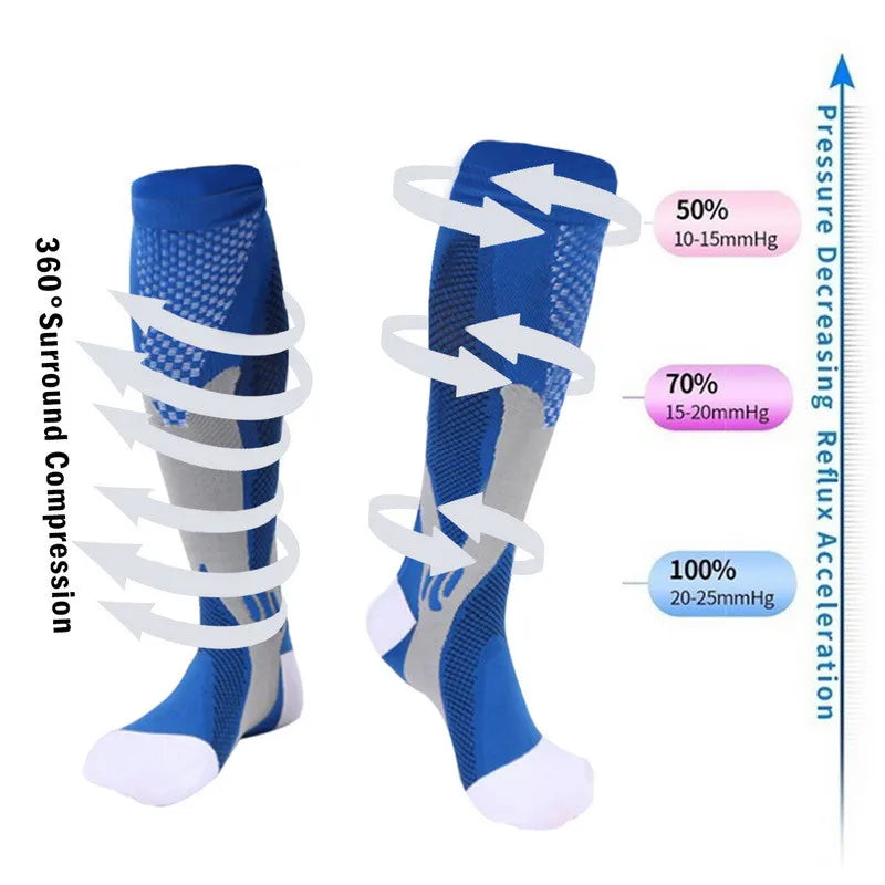 ProCompression Socks