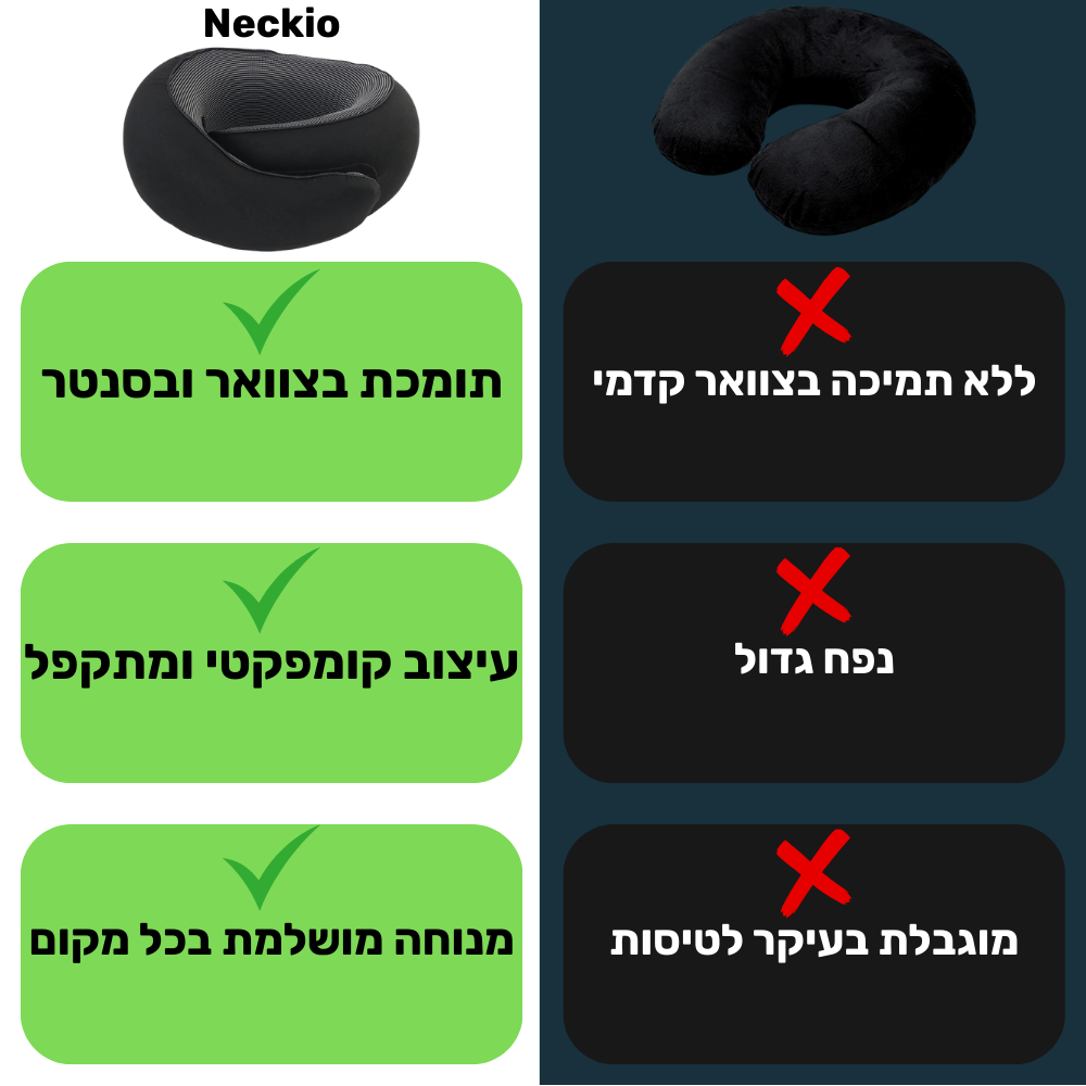 Neckio